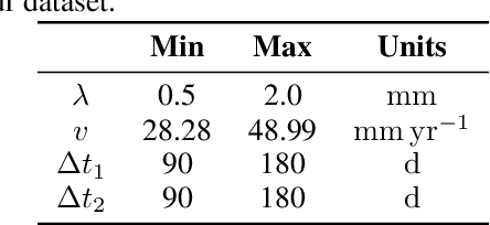 Figure 2 for Deep Learning for Reaction-Diffusion Glioma Growth Modelling: Towards a Fully Personalised Model?