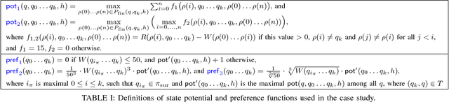 Figure 3 for Attraction-Based Receding Horizon Path Planning with Temporal Logic Constraints