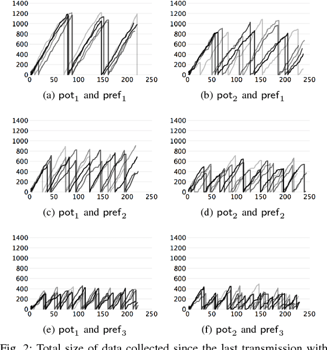 Figure 2 for Attraction-Based Receding Horizon Path Planning with Temporal Logic Constraints