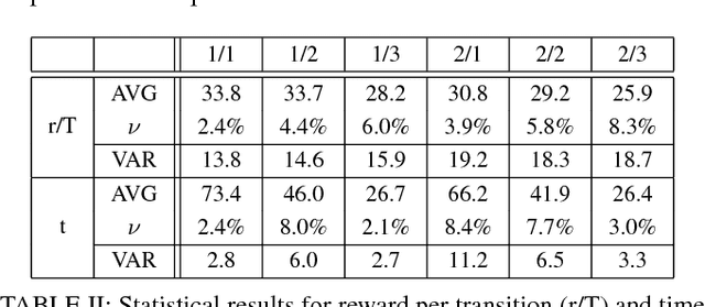Figure 4 for Attraction-Based Receding Horizon Path Planning with Temporal Logic Constraints