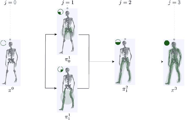 Figure 4 for Generative GaitNet