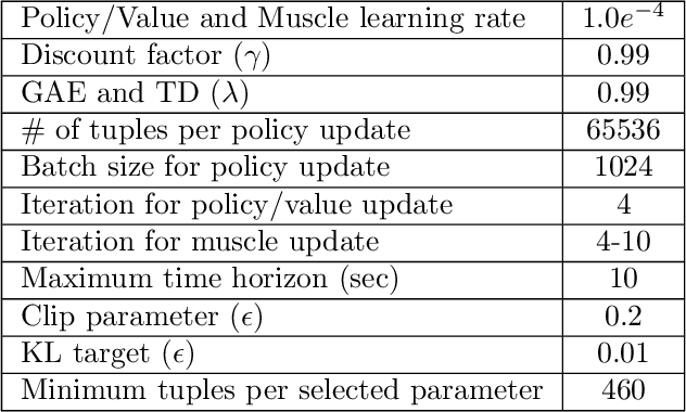 Figure 2 for Generative GaitNet