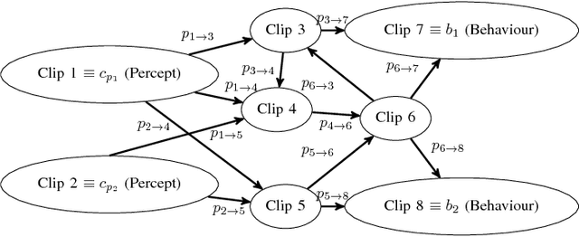 Figure 1 for Skill Learning by Autonomous Robotic Playing using Active Learning and Creativity