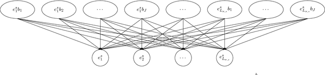 Figure 4 for Skill Learning by Autonomous Robotic Playing using Active Learning and Creativity