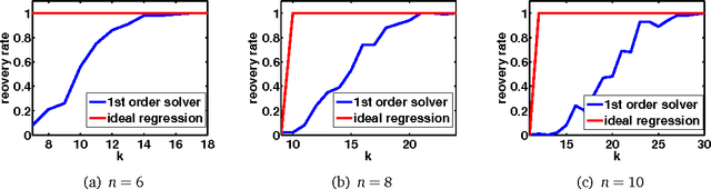 Figure 1 for The Algebraic Approach to Phase Retrieval and Explicit Inversion at the Identifiability Threshold