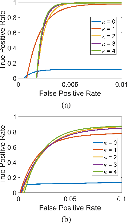Figure 3 for Enhancing the Spatio-temporal Observability of Grid-Edge Resources in Distribution Grids