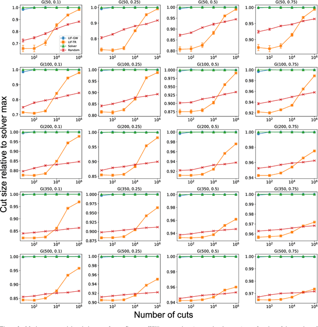 Figure 3 for Stochastic Neuromorphic Circuits for Solving MAXCUT