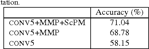 Figure 2 for Weakly Supervised Fine-Grained Image Categorization