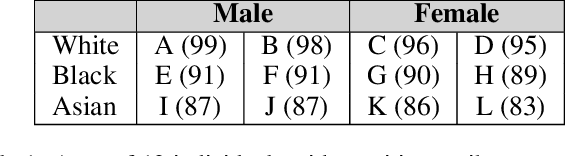 Figure 1 for Balanced Ranking with Diversity Constraints