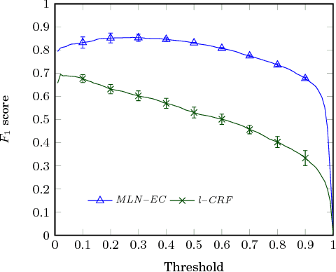 Figure 2 for The Complex Event Recognition Group