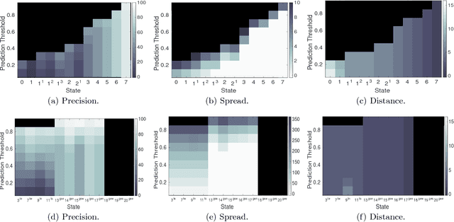 Figure 4 for The Complex Event Recognition Group