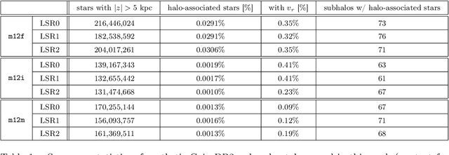 Figure 2 for Sensitivity Estimation for Dark Matter Subhalos in Synthetic Gaia DR2 using Deep Learning