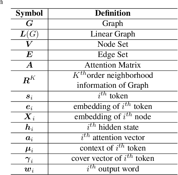 Figure 2 for A Survey : Neural Networks for AMR-to-Text