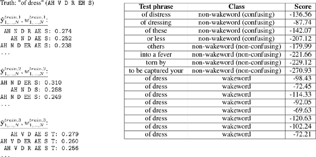 Figure 3 for DONUT: CTC-based Query-by-Example Keyword Spotting