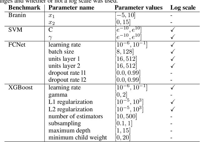 Figure 2 for Prior-guided Bayesian Optimization