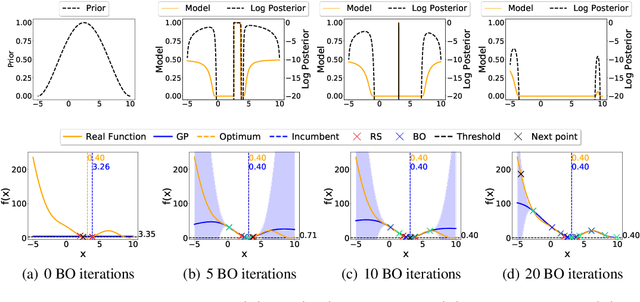 Figure 3 for Prior-guided Bayesian Optimization