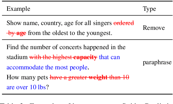 Figure 4 for Structure-Grounded Pretraining for Text-to-SQL