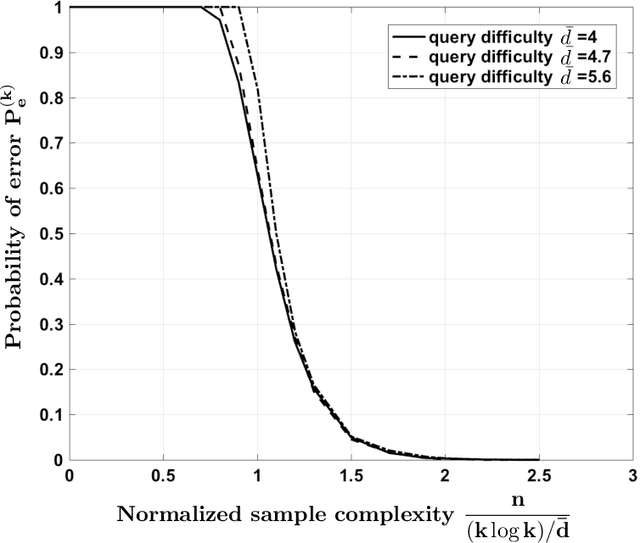 Figure 2 for Parity Crowdsourcing for Cooperative Labeling