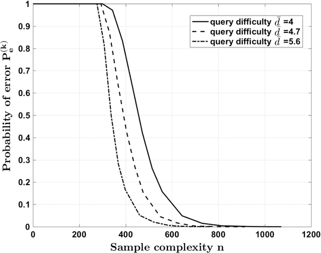 Figure 3 for Parity Crowdsourcing for Cooperative Labeling