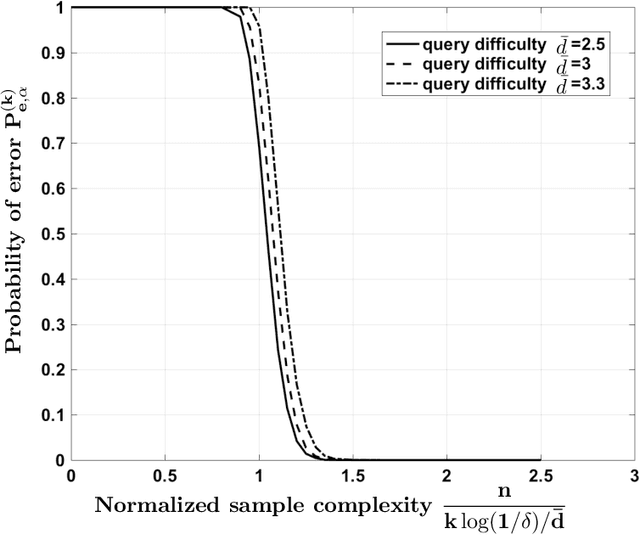 Figure 4 for Parity Crowdsourcing for Cooperative Labeling
