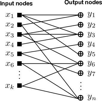 Figure 1 for Parity Crowdsourcing for Cooperative Labeling