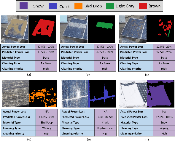 Figure 1 for DeepSolarEye: Power Loss Prediction and Weakly Supervised Soiling Localization via Fully Convolutional Networks for Solar Panels