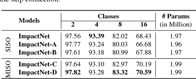 Figure 4 for DeepSolarEye: Power Loss Prediction and Weakly Supervised Soiling Localization via Fully Convolutional Networks for Solar Panels