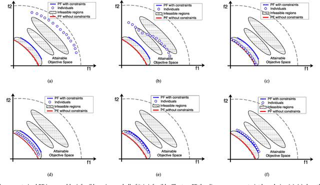Figure 3 for Push and Pull Search for Solving Constrained Multi-objective Optimization Problems