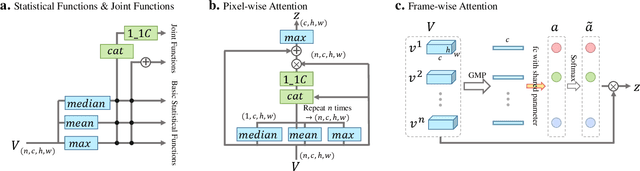 Figure 4 for GaitSet: Cross-view Gait Recognition through Utilizing Gait as a Deep Set