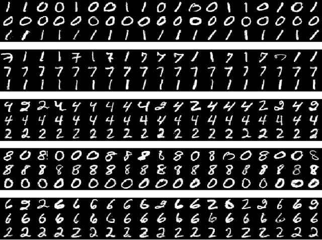Figure 2 for Selective Sampling and Mixture Models in Generative Adversarial Networks