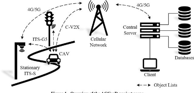 Figure 1 for Corridor for new mobility Aachen-Düsseldorf: Methods and concepts of the research project ACCorD