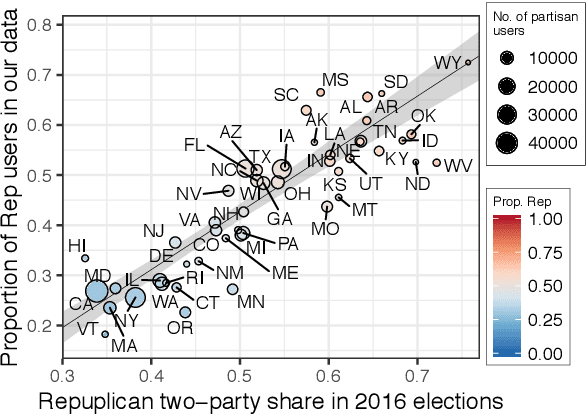 Figure 1 for Analyzing Polarization in Social Media: Method and Application to Tweets on 21 Mass Shootings