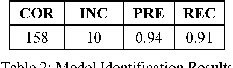 Figure 4 for Semantic Parsing based on Verbal Subcategorization