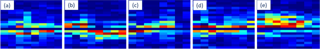 Figure 3 for SimHumalator: An Open Source WiFi Based Passive Radar Human Simulator For Activity Recognition