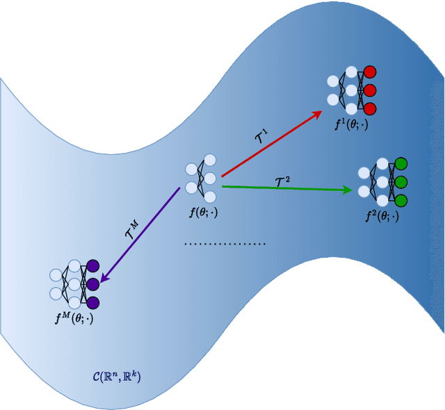 Figure 3 for Knowledge-Injected Federated Learning