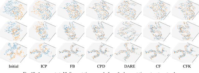 Figure 2 for Non-iterative One-step Solution for Point Set Registration Problem on Pose Estimation without Correspondence