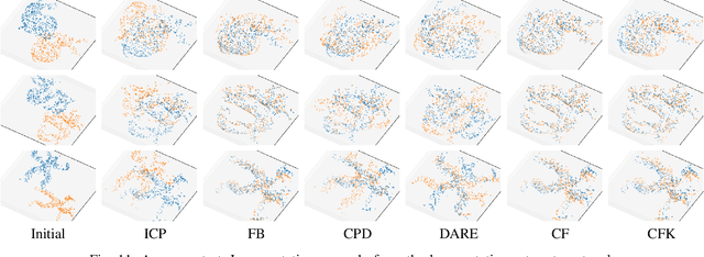 Figure 3 for Non-iterative One-step Solution for Point Set Registration Problem on Pose Estimation without Correspondence