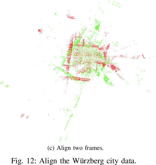 Figure 4 for Non-iterative One-step Solution for Point Set Registration Problem on Pose Estimation without Correspondence