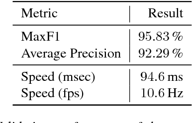Figure 4 for MultiNet: Real-time Joint Semantic Reasoning for Autonomous Driving