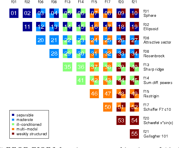 Figure 1 for Surrogate-Assisted Partial Order-based Evolutionary Optimisation