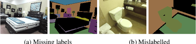 Figure 1 for SceneNet: Understanding Real World Indoor Scenes With Synthetic Data