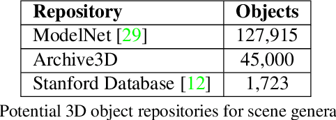 Figure 2 for SceneNet: Understanding Real World Indoor Scenes With Synthetic Data