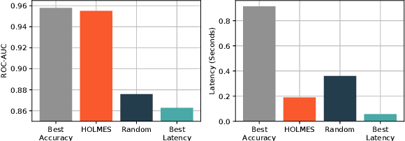 Figure 1 for HOLMES: Health OnLine Model Ensemble Serving for Deep Learning Models in Intensive Care Units