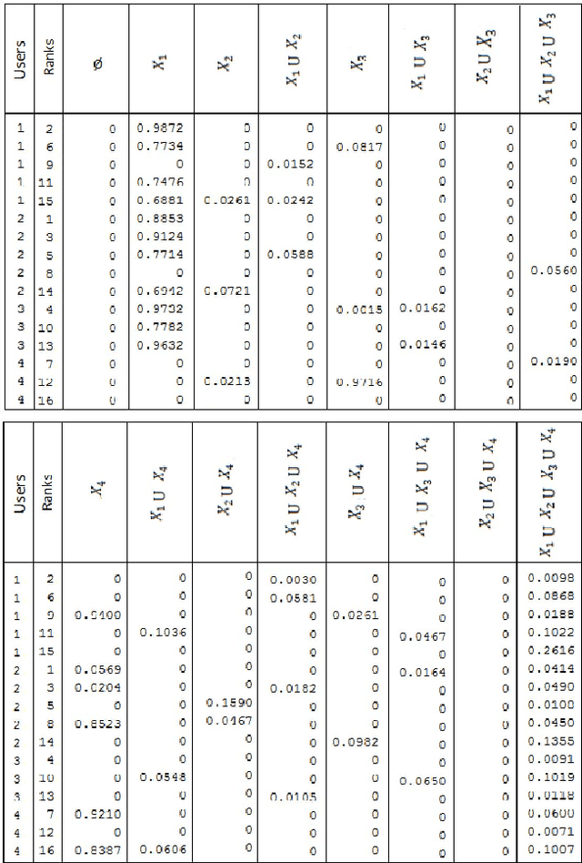 Figure 1 for Trolls Identification within an Uncertain Framework