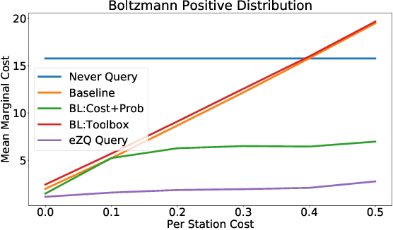 Figure 3 for Expected Value of Communication for Planning in Ad Hoc Teamwork