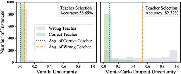 Figure 3 for From Mimicking to Integrating: Knowledge Integration for Pre-Trained Language Models