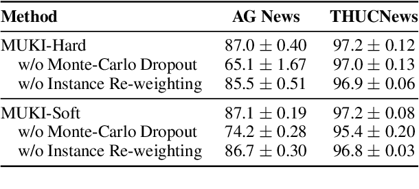 Figure 4 for From Mimicking to Integrating: Knowledge Integration for Pre-Trained Language Models