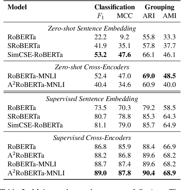 Figure 3 for Answer Consolidation: Formulation and Benchmarking