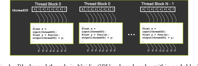 Figure 1 for Benchmarking Machine Learning: How Fast Can Your Algorithms Go?