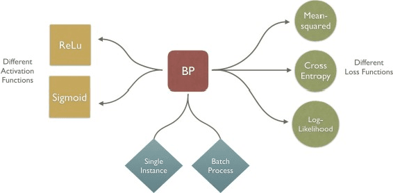 Figure 3 for Benchmarking Machine Learning: How Fast Can Your Algorithms Go?